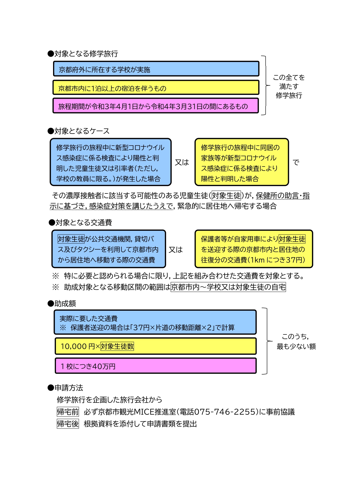 きょうと修学旅行ナビ 京都修学旅行パスポート 京都市への修学旅行の実施における新型コロナウイルス感染症対策情報について